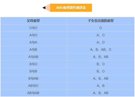 血緣的秘密滴血驗親與親子鑑定