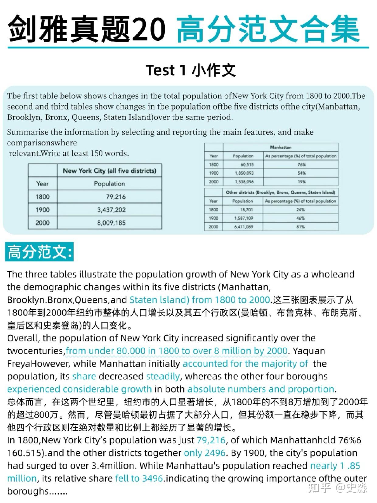 剑雅真题20高分范文合集，阅读8.0稳了！ - 知乎
