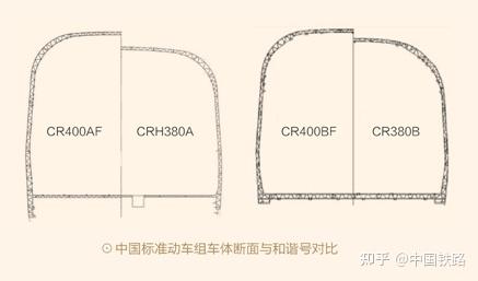 中国标准动车组车体是怎样设计的?