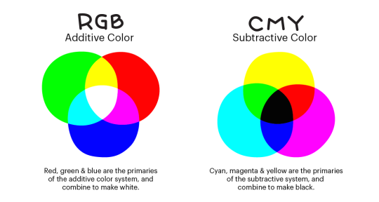 CMYK 和 RGB 这两种色彩模式本质与区别在哪？ - 知乎