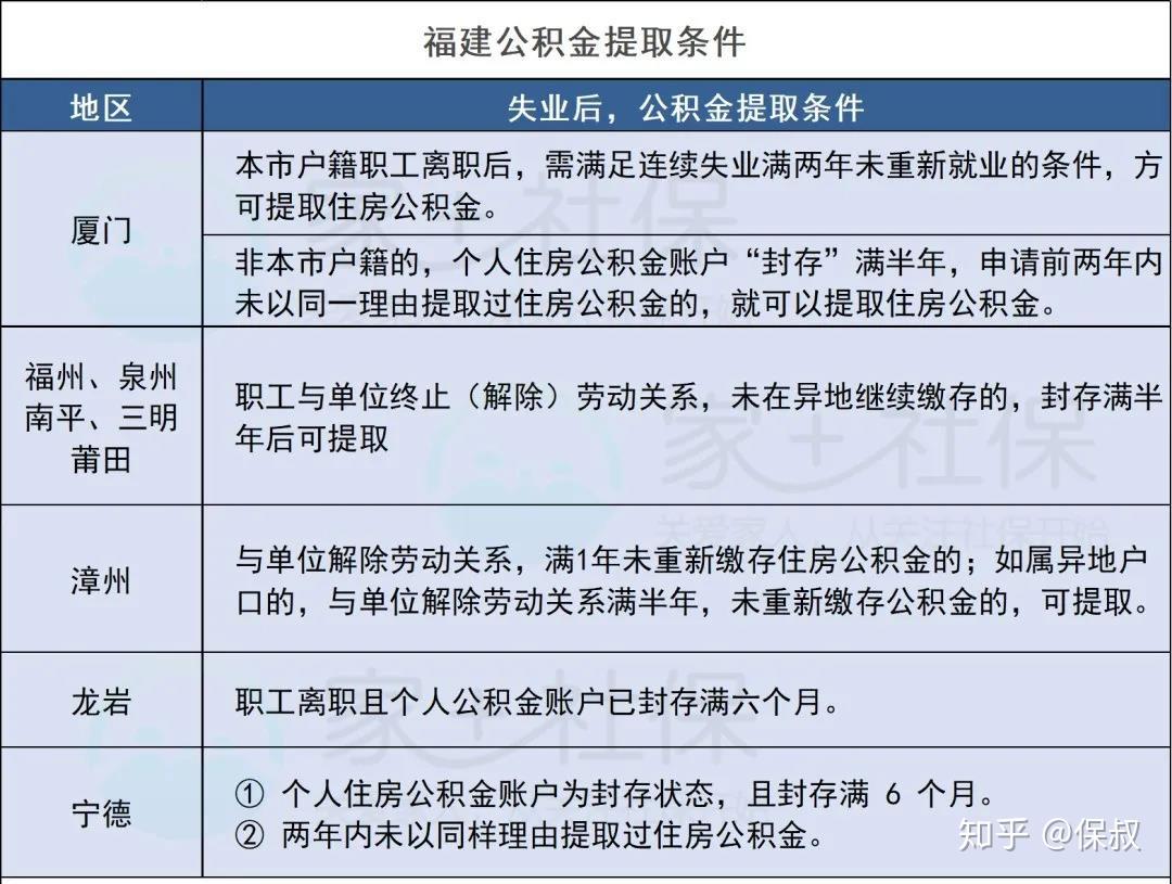 公积金账户的钱可以提取出来用,你竟然还不知道!