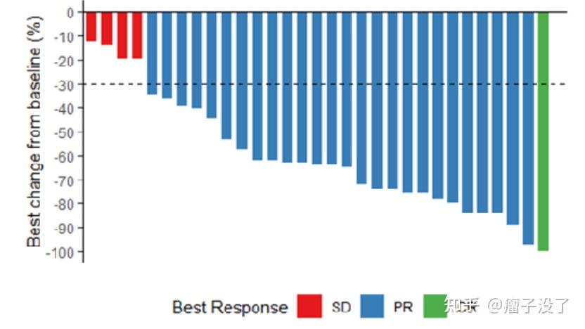 全球首个皮下注射pdl1恩沃利单抗注射液恩维达说明书