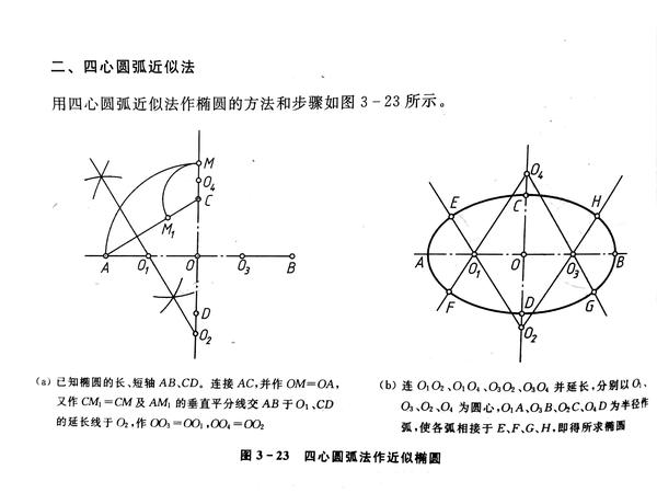 同心圆法画椭圆图片