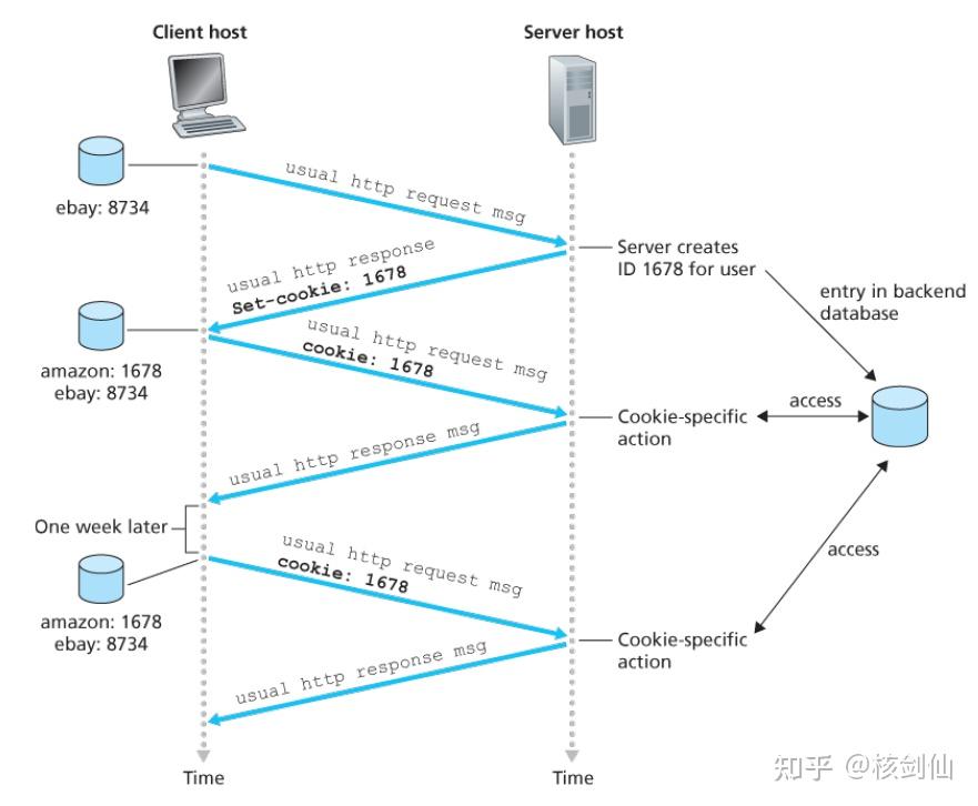 k-r-ch2-application-layer