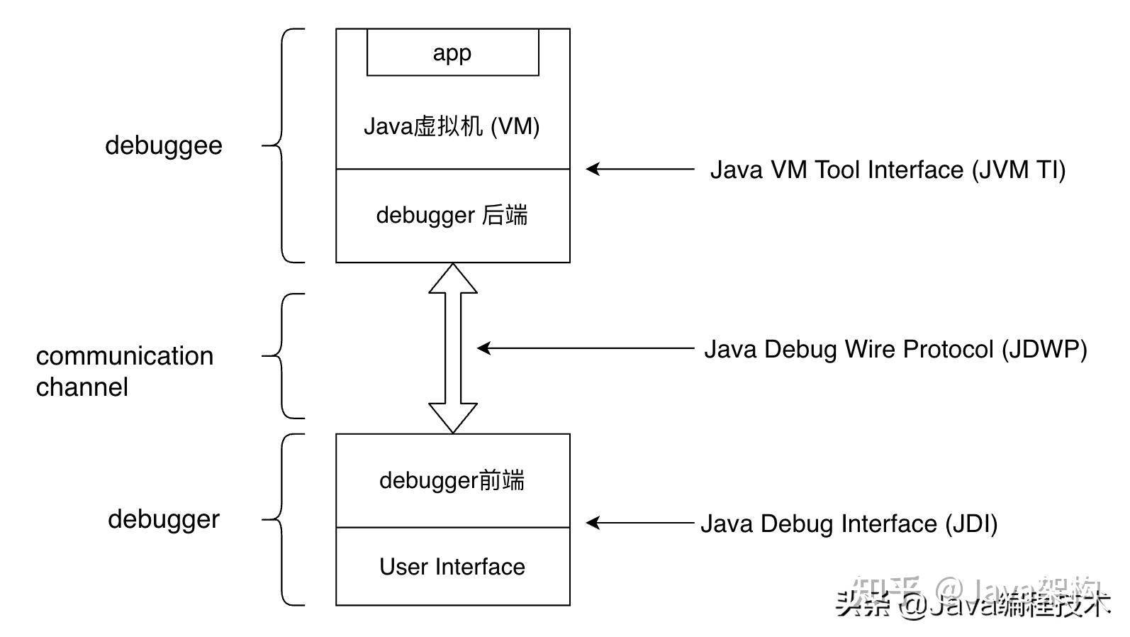 JVM调试和监控相关工具 - 方东信 - 博客园
