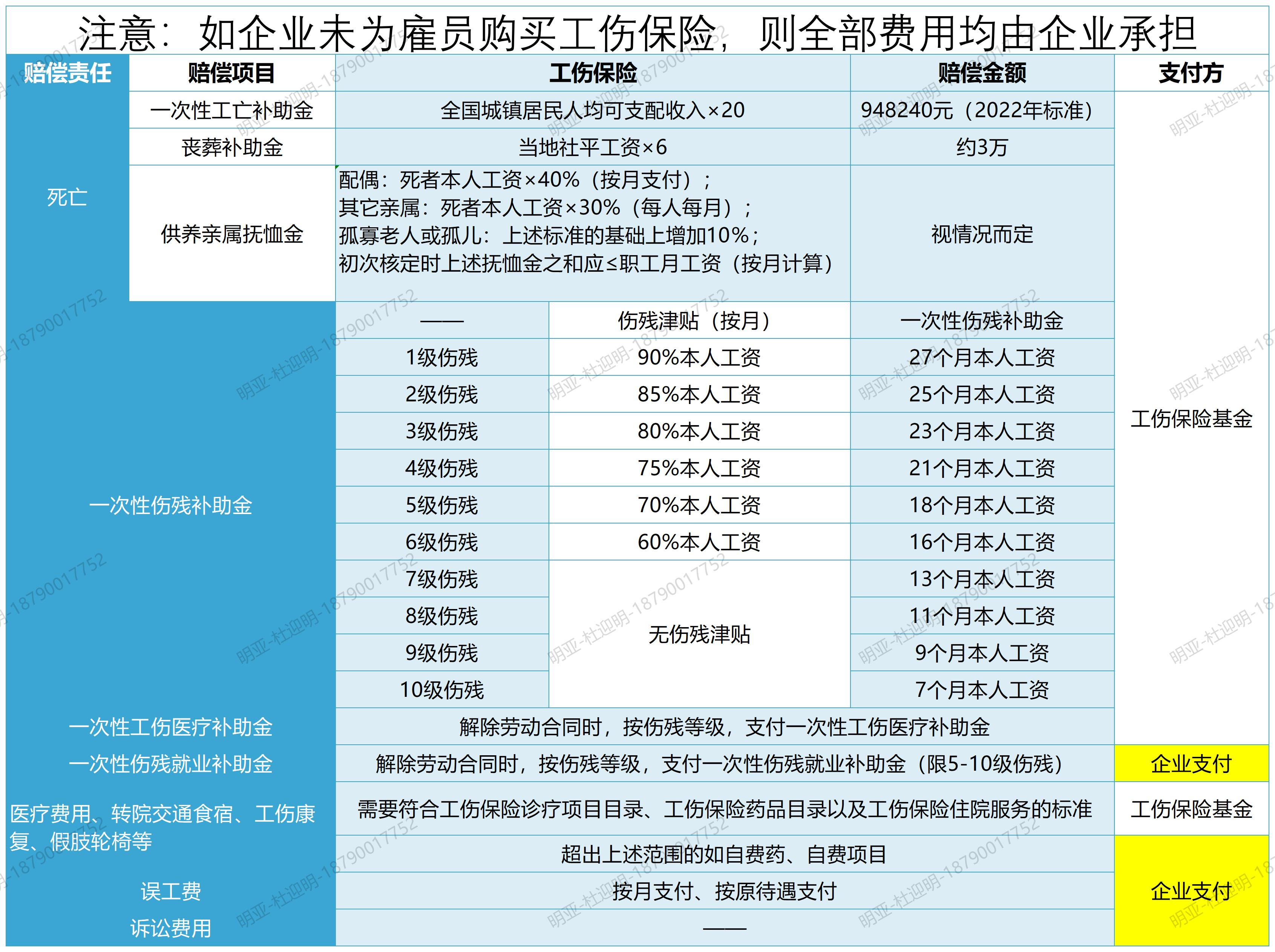 僱主責任險含猝死可以增加替換員工的產品有值得推薦嗎3人起保具體