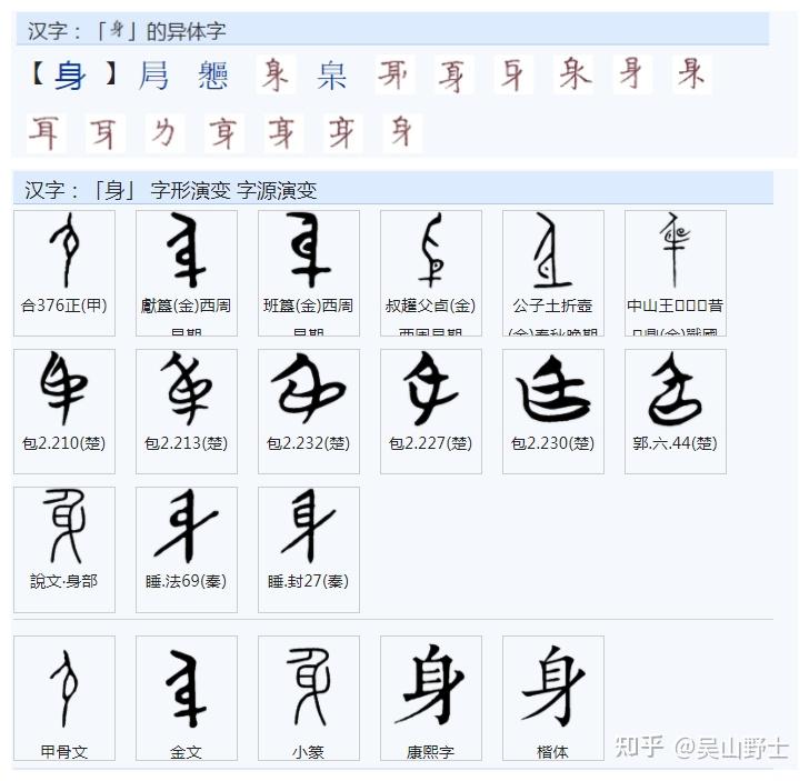“体”字是怎样产生的?与“躰”、“骵”之间有什么渊源? - 知乎