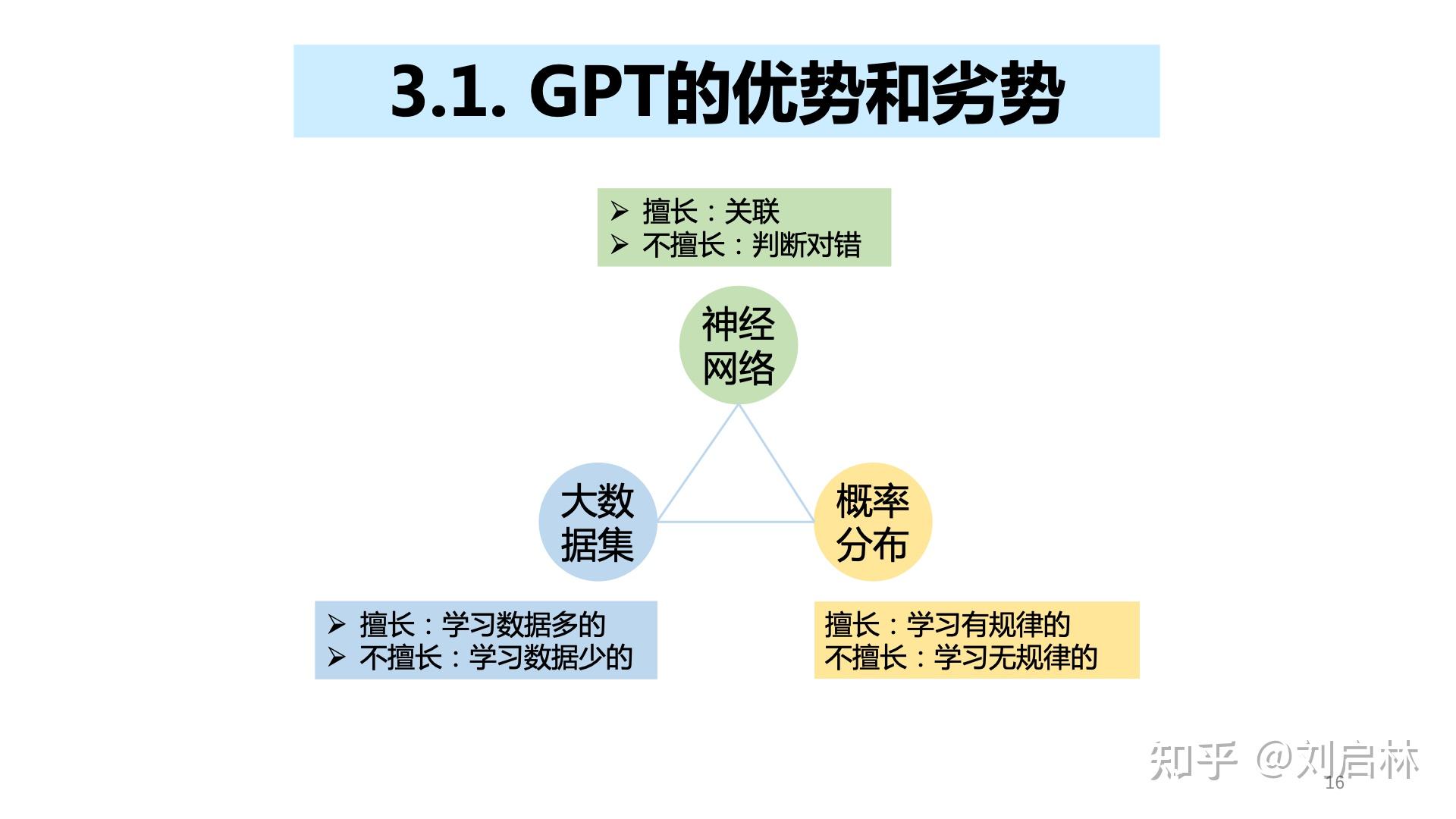 GPT-4的基础、原理和应用 - 知乎