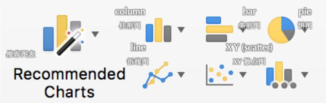 chart, table, graph, diagram, figure都是什么图什么表? - 知乎