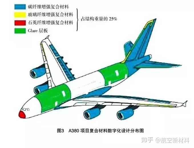 飛機機身大面積被複合材料所替換機翼會被折斷麼