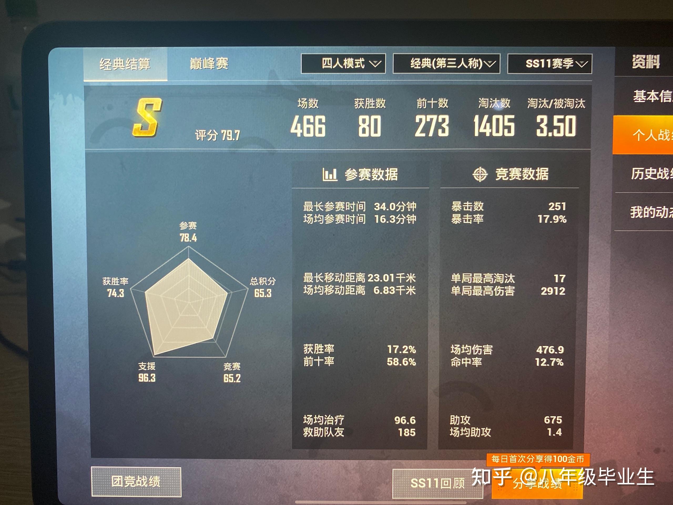 我是女生玩和平精英玩了两三个月想提高自己的kd值但钢枪局局落地成盒