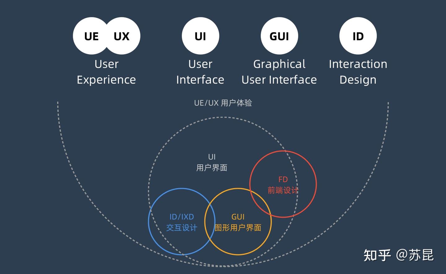 UI 设计师是做什么的? - 知乎