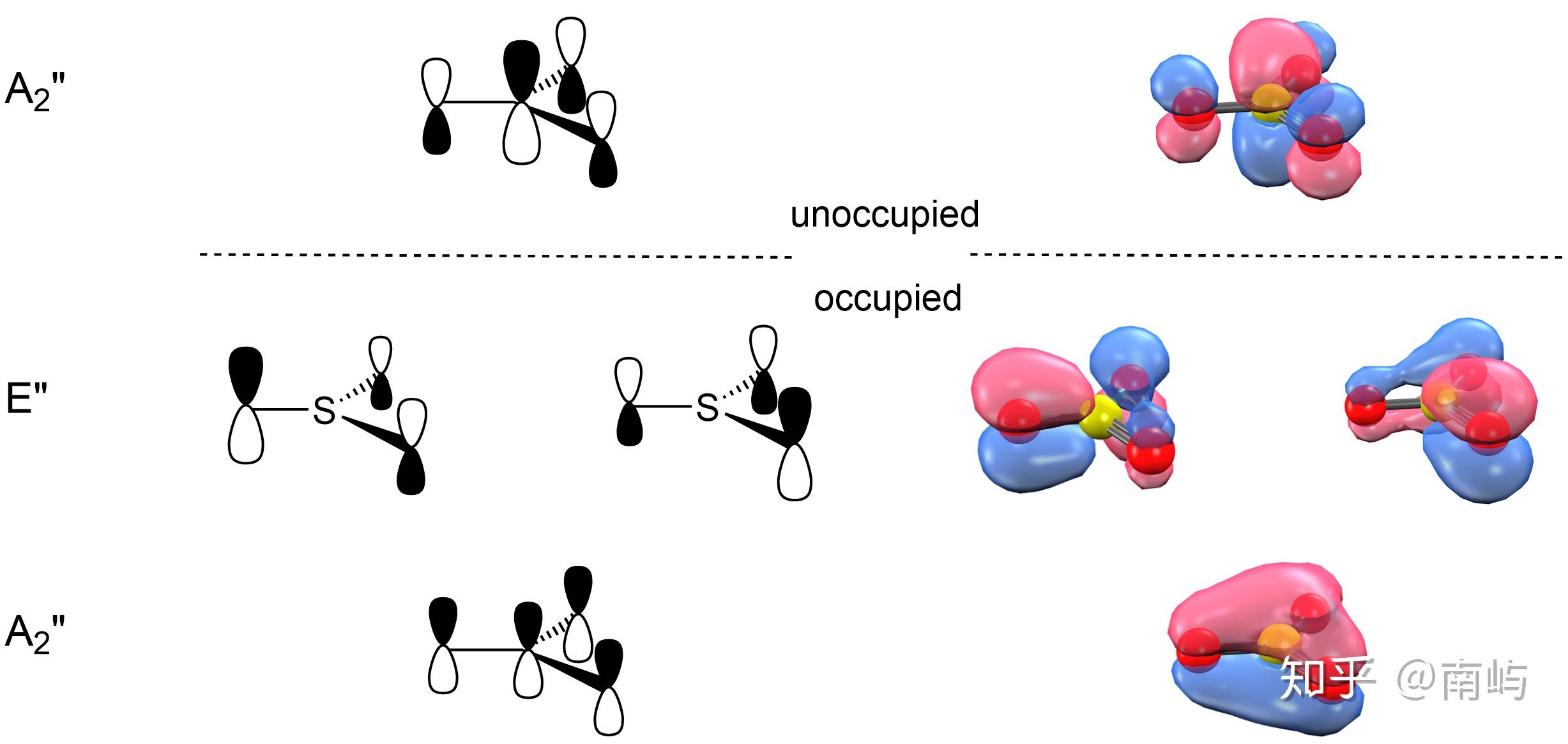 三氧化硫大派鍵的分子軌道能級和圖像是咋樣的