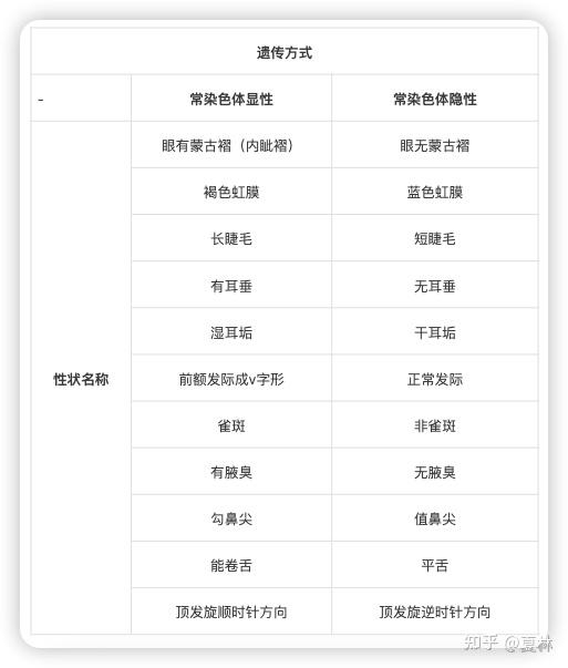 4.2 常染色体显性遗传 - 知乎