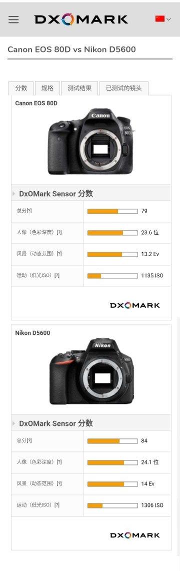 佳能eos M50 相机 知乎