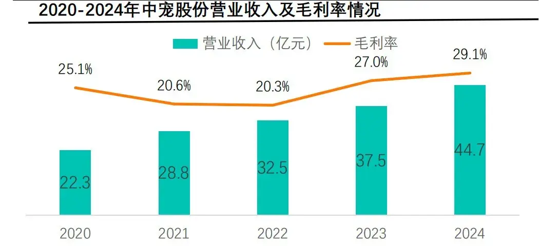 2025年中国宠物食品行业报告 - 知乎