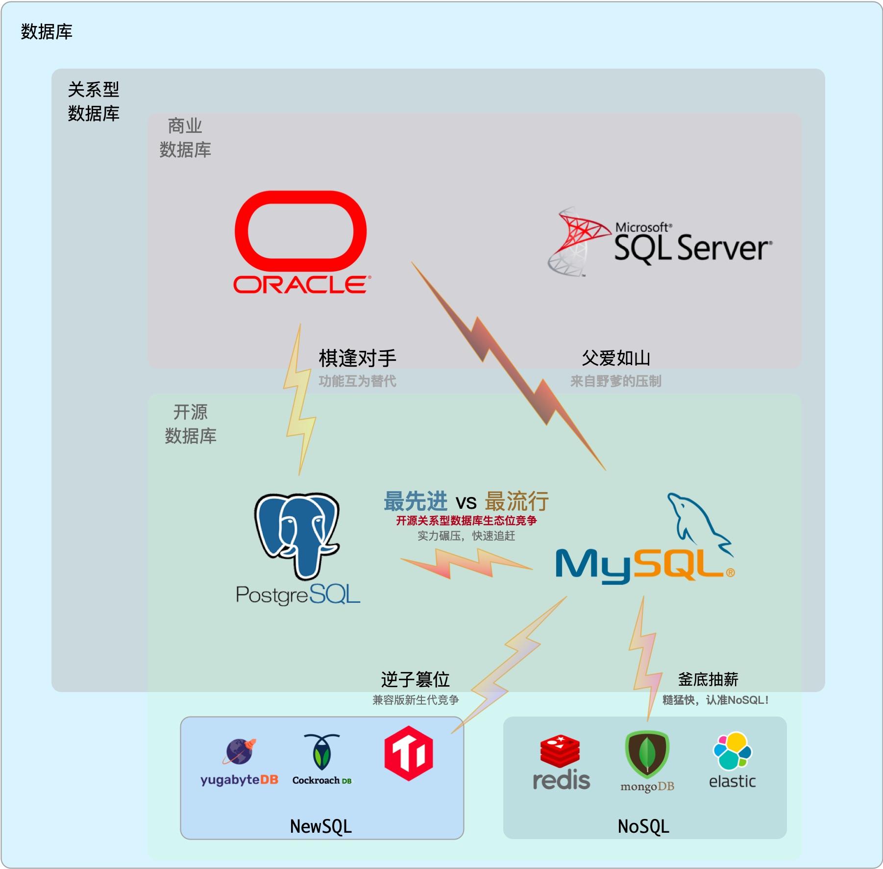 为什么说PostgreSQL前途无量？ - 知乎
