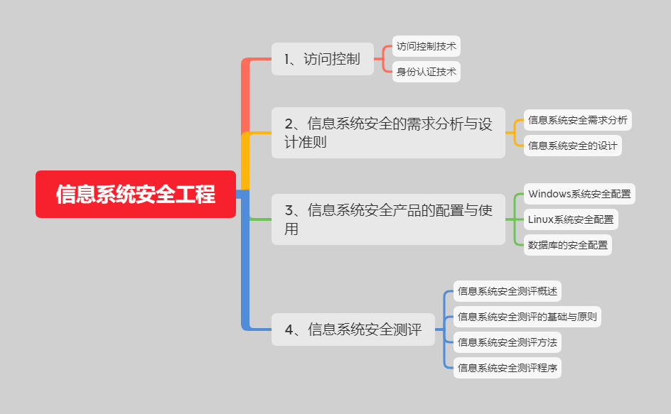 网络安全工作思维_网络安全工作主要包括哪些内容