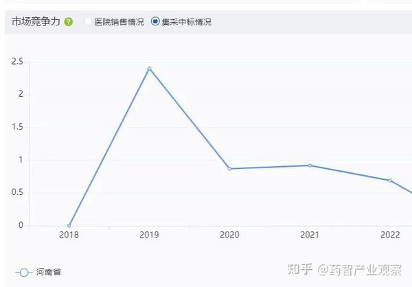 河南省生物医药产业发展解析 - 知乎