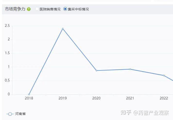 河南省生物医药产业发展解析 - 知乎