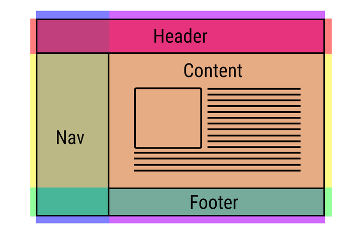 How To Create A Web Page In Html And Css