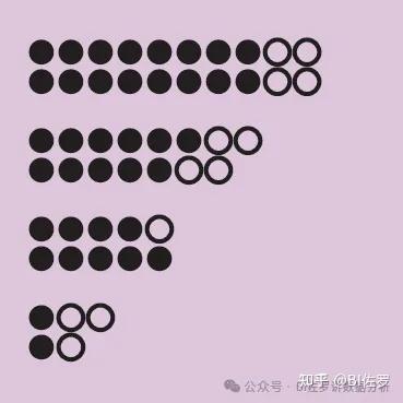 数据可视化图表辞典:72 个经典图表详解 - 知乎