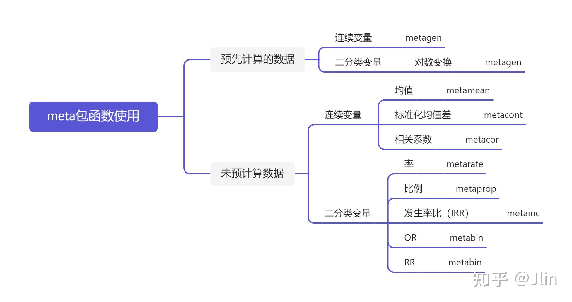 Meta系列 |（一）效应值选取 - 知乎
