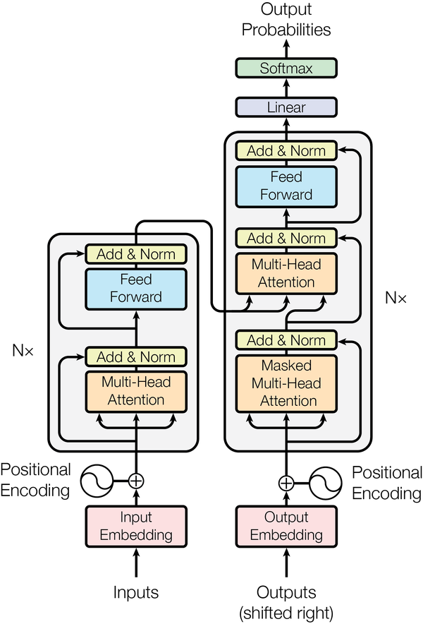 Attention learn to solve routing problems 