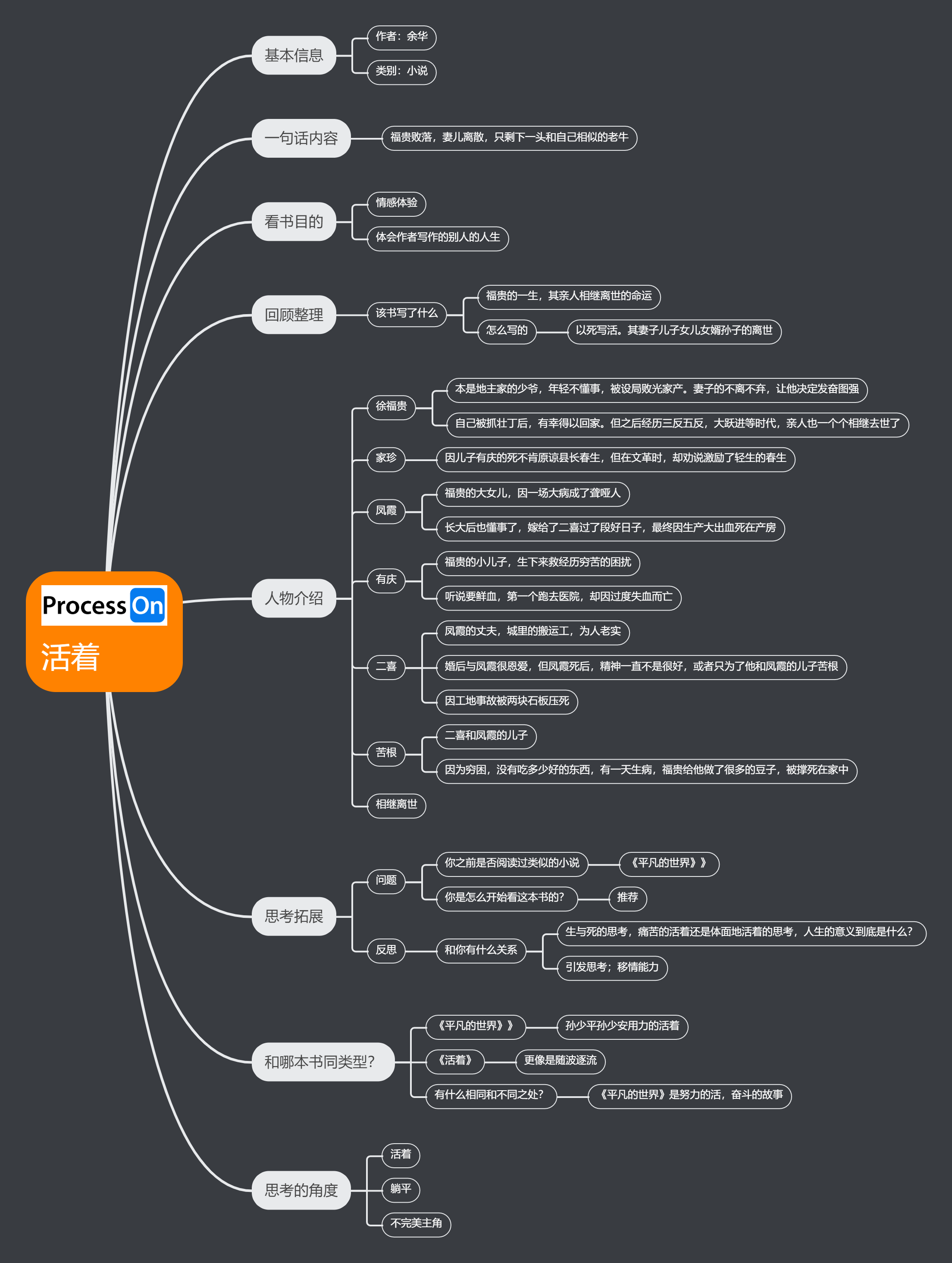 活着这本书的思维导图图片
