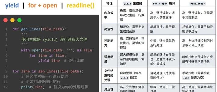 Python|使用 yield生成器/for open/readline() 读取并处理大规模数据 - 知乎