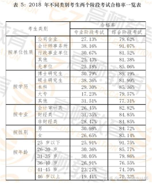 会计证报考人口_初级会计证图片(3)