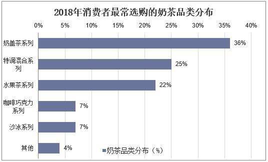 奶茶加盟品牌全味皇后對奶茶市場競爭分析和奶茶飲品市場環境分析