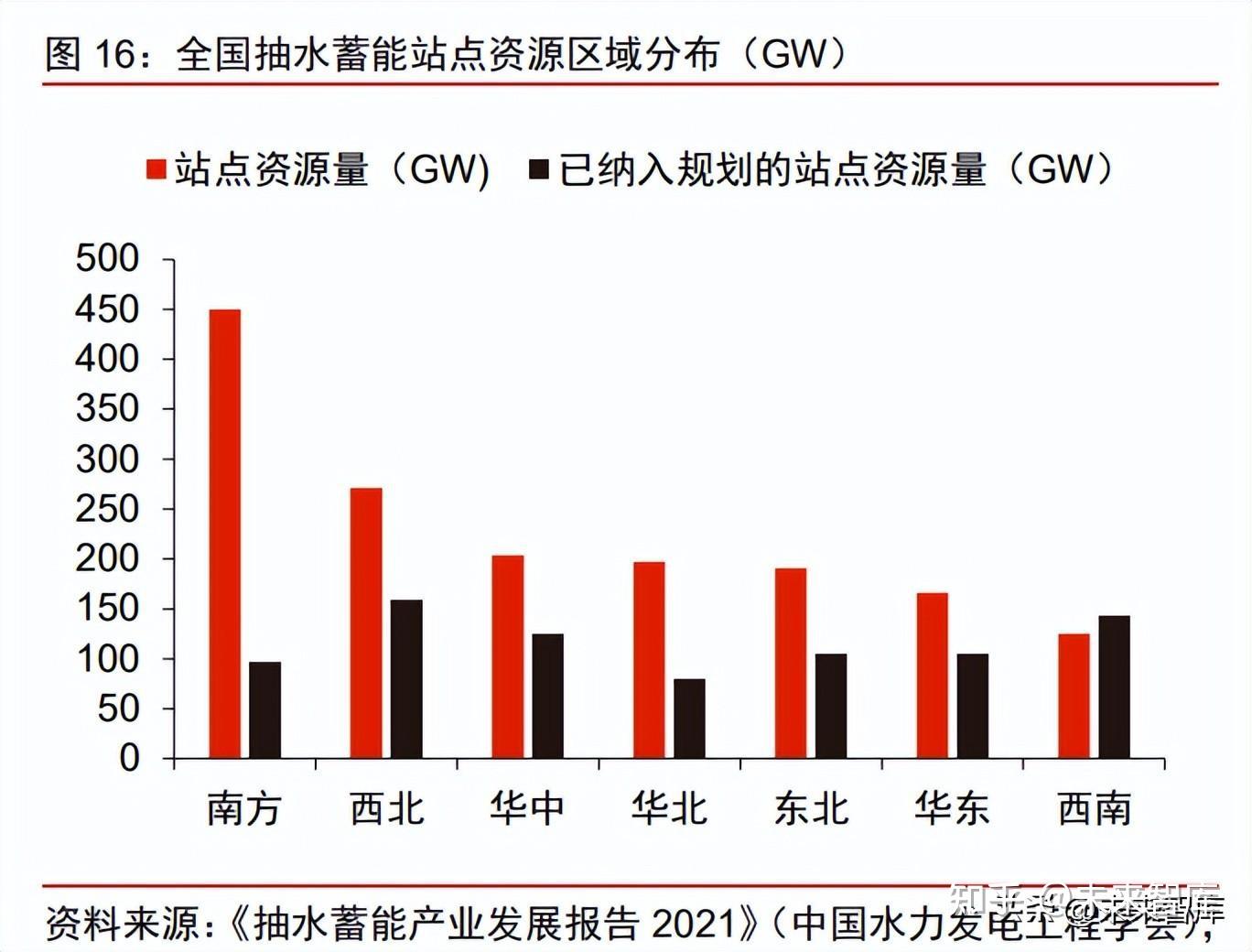 抽水蓄能行业深度报告：哪些企业受益？ 知乎