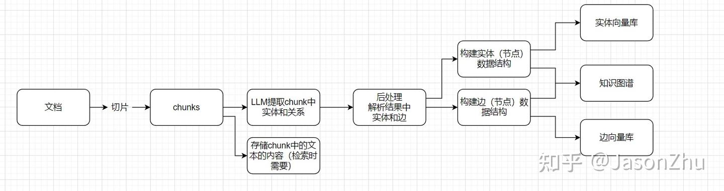 LightRag的细节流程介绍 - 知乎