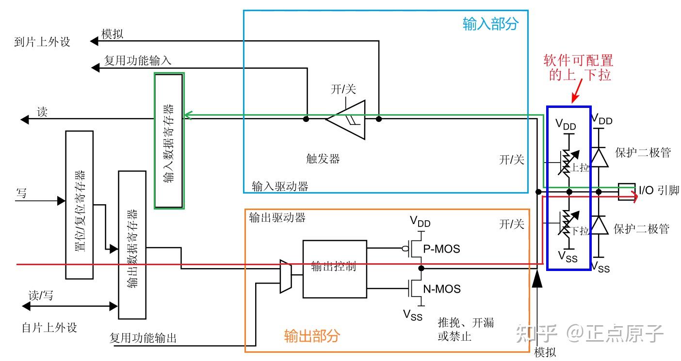 《stm32mp1 M4裸机hal库开发指南》第十七章 按键输入实验 知乎