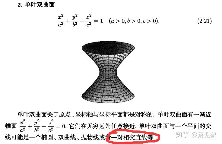 双叶双曲面方单图片