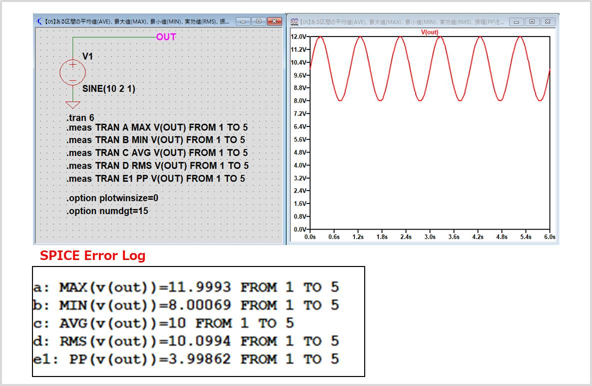 LTspice基础教程：.meas命令测量波形的最大值、平均值等参数 知乎