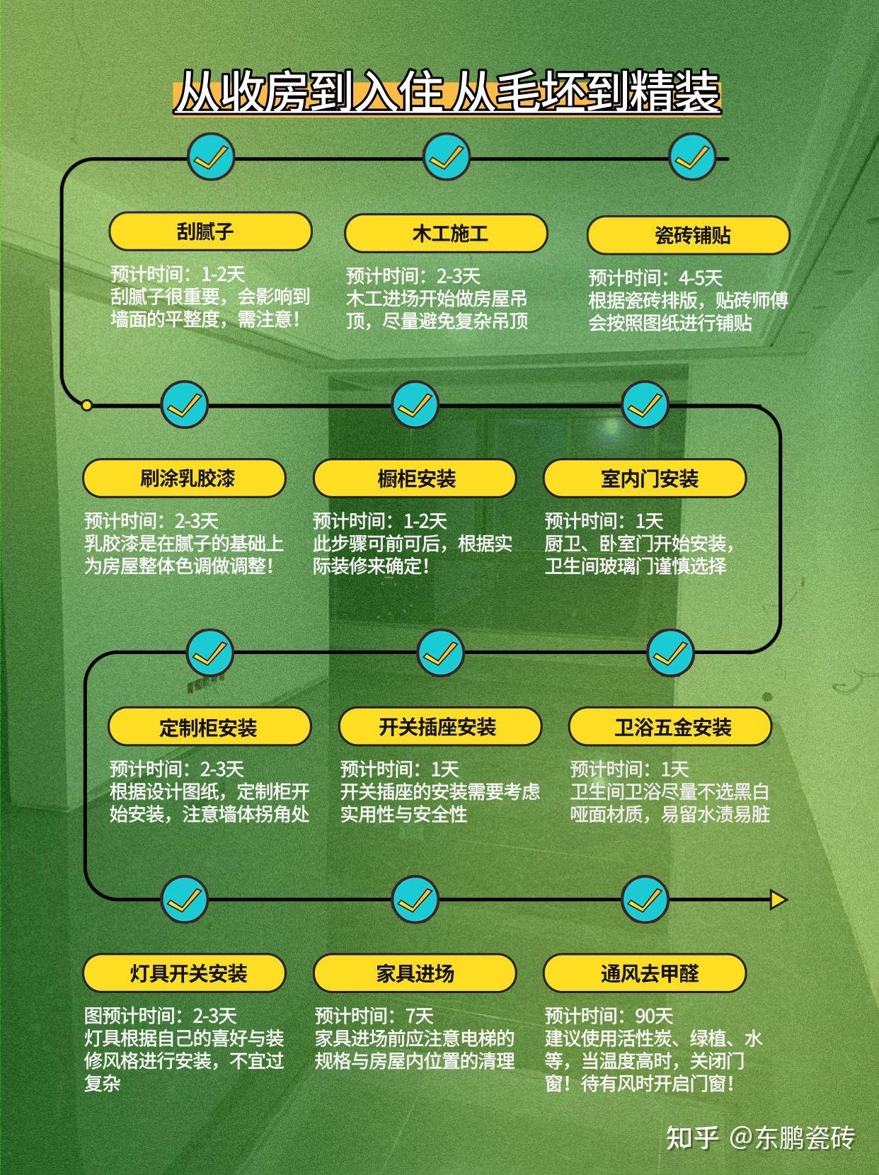 《亲测有用!新房从毛坯到精装完整时间线,高效装修必看》 - 知乎