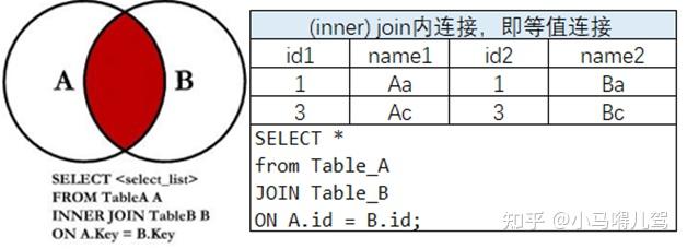 5、关于 join表的连接 和 union连接 - 知乎