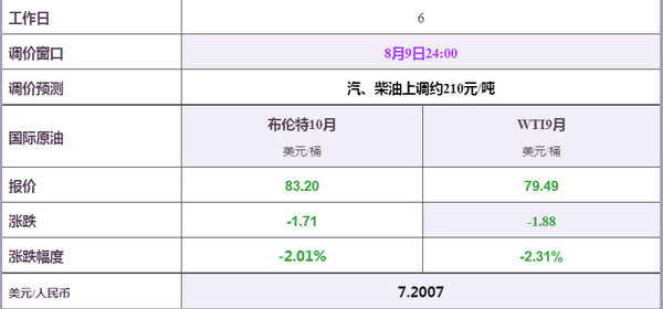 地炼昨日全线上涨，原油周三收盘下跌 知乎