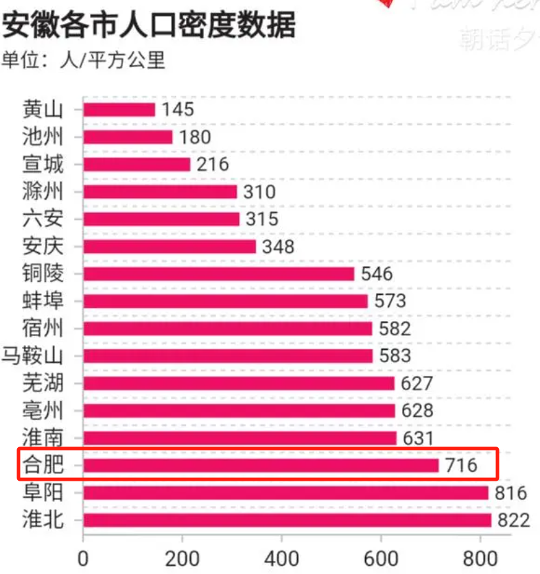 假如合肥发生8.2级地震，那么会造成什么影响？