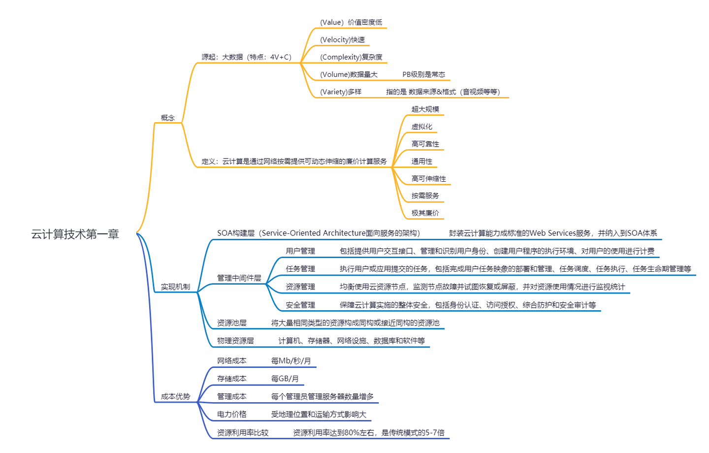 那些你没搞懂的云计算 电商难度 知乎