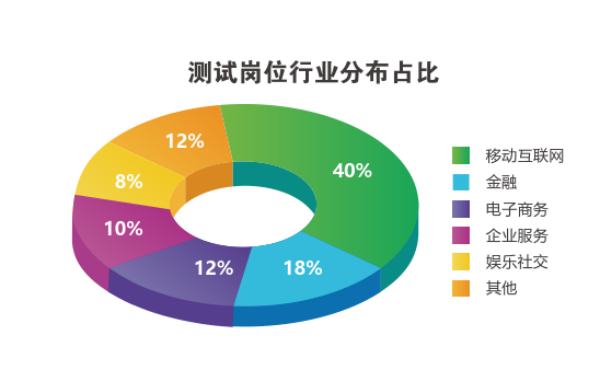 《河北省工业和信息化领域数字人民币试点工作实施方案》印发