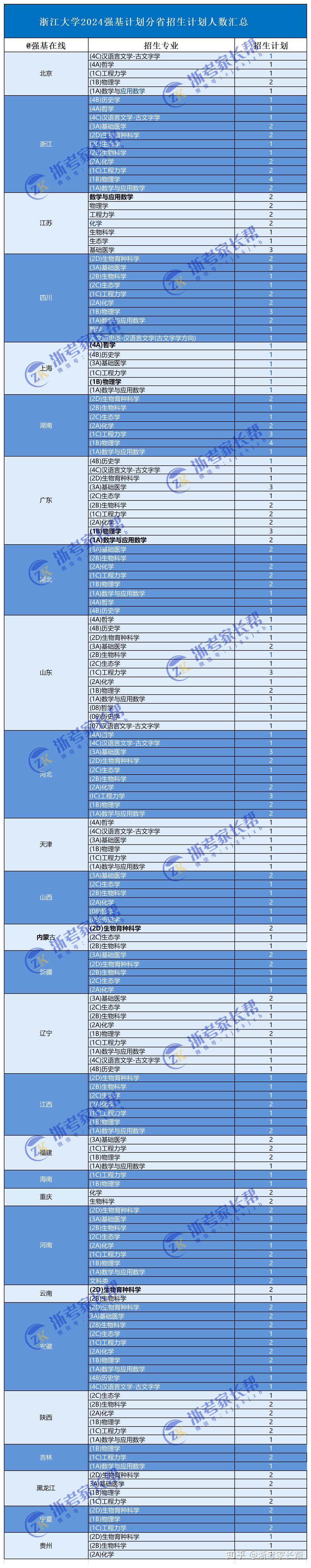 浙江大学研究生招生网图片