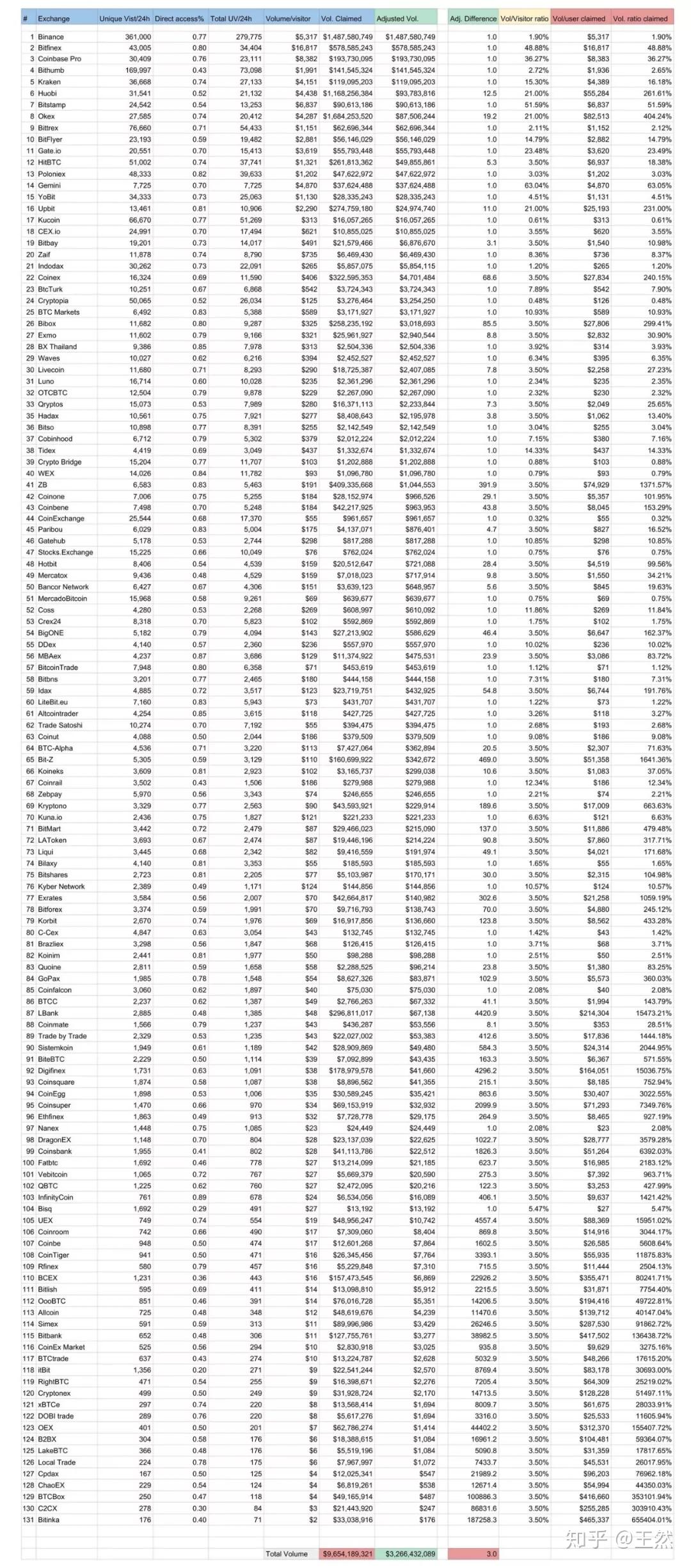 为什么90%的交易量都是虚假的- 知乎
