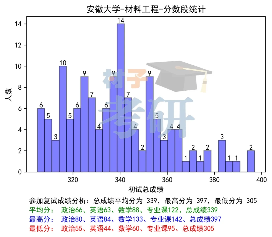 【25考情分析】安徽大学材料考研 - 知乎
