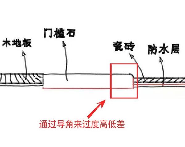 木地板用極窄邊壓條好嗎_低壓條好還是標(biāo)壓條好_什么木做地板好