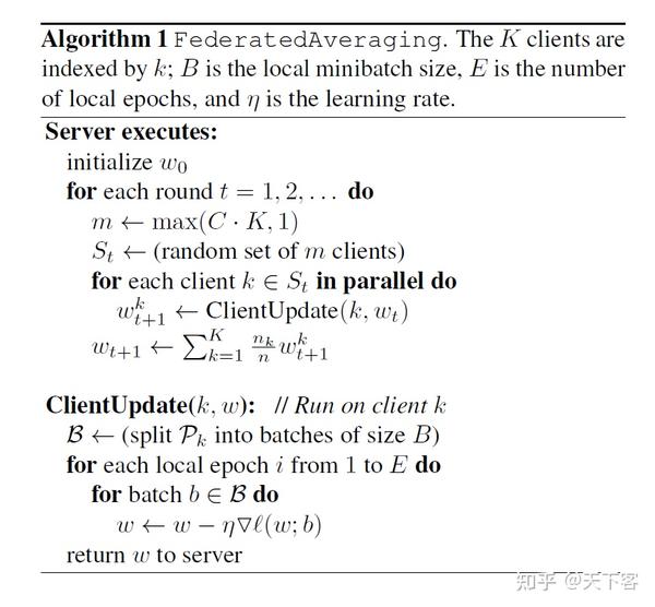 论文笔记：JMLR'17 Communication-Efficient Learning Of Deep Networks From ...