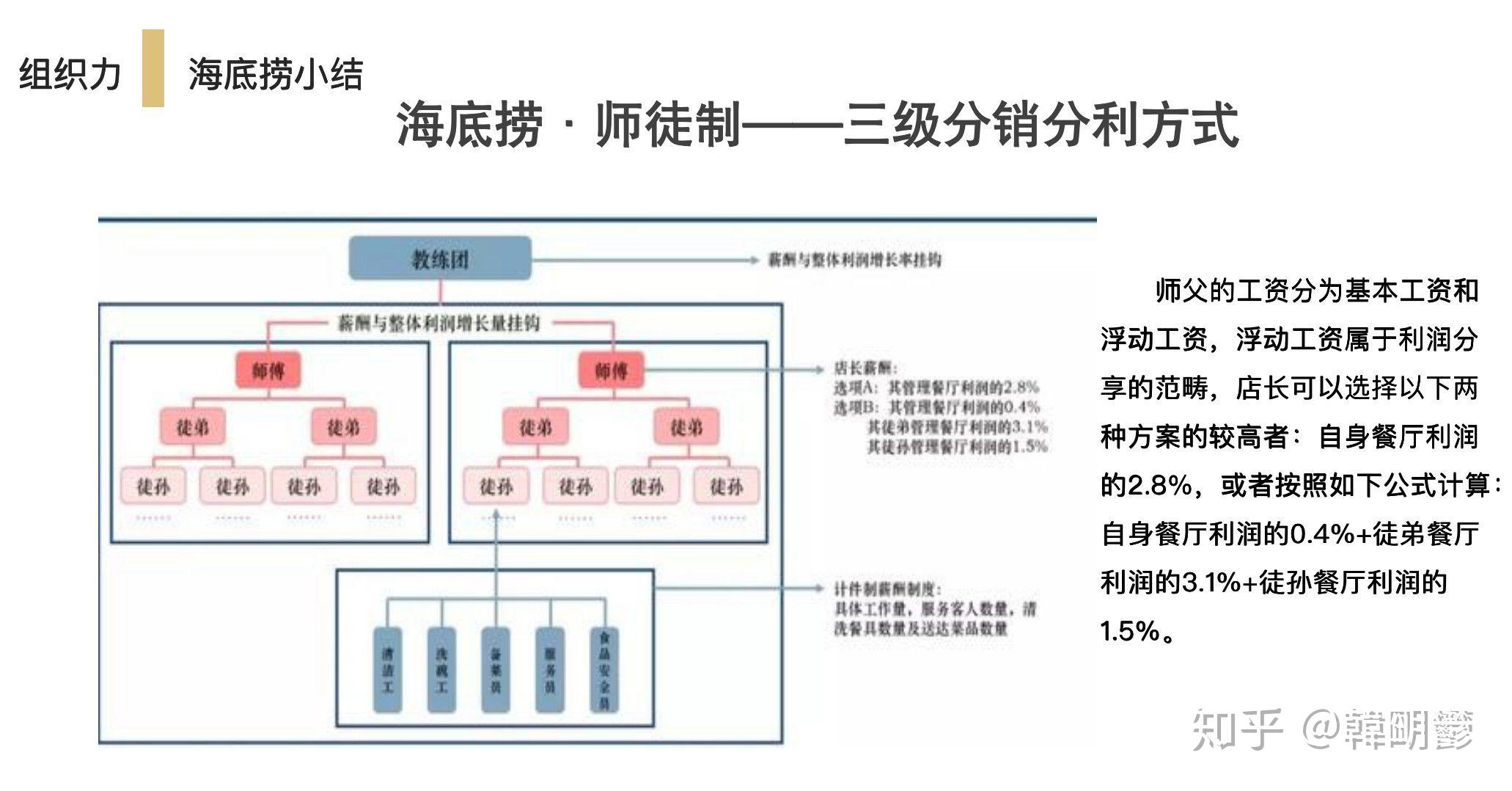 海底捞薪酬体系大曝光店长年薪600万背后这5点值得思考