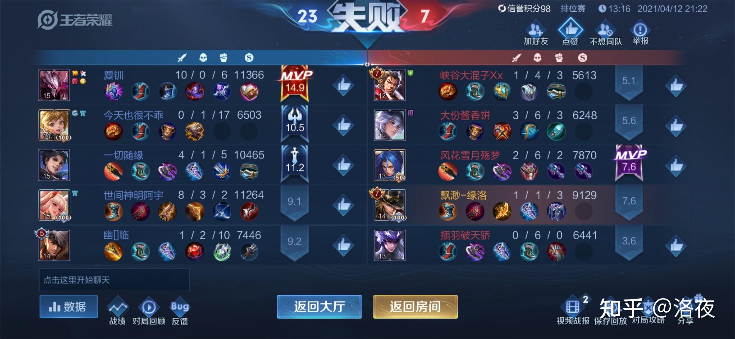 我王者荣耀用射手排位总输但是我每一局战绩都挺好也经常拿mvp请问这